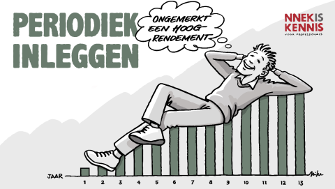Periodiek inleggen